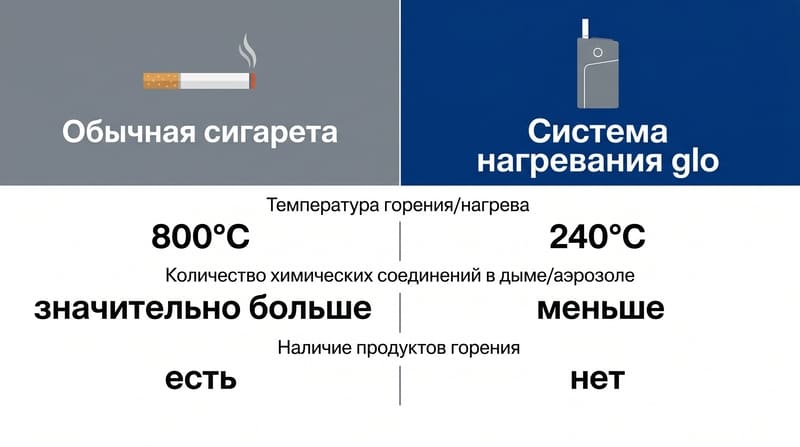 Курение
