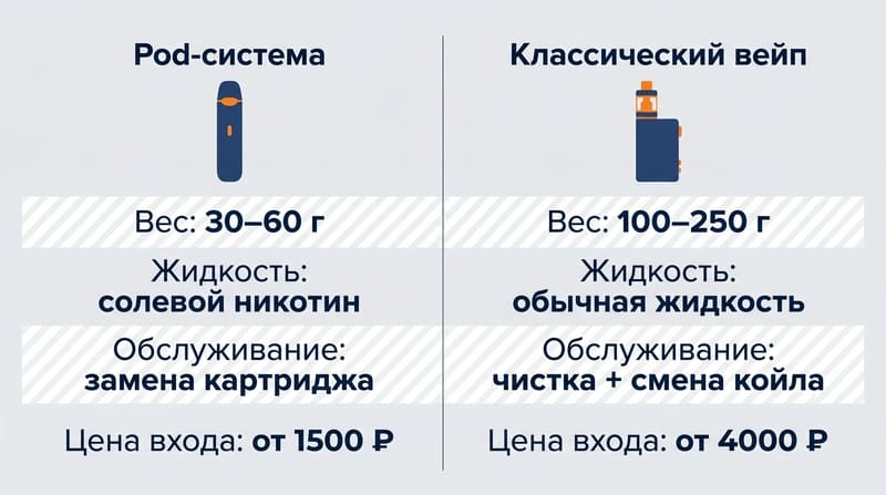 Курение