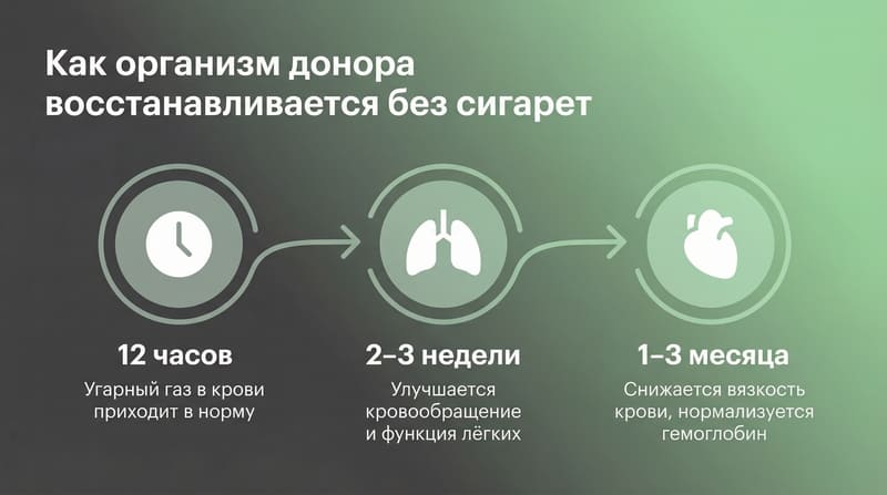 Курение