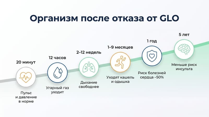 Курение