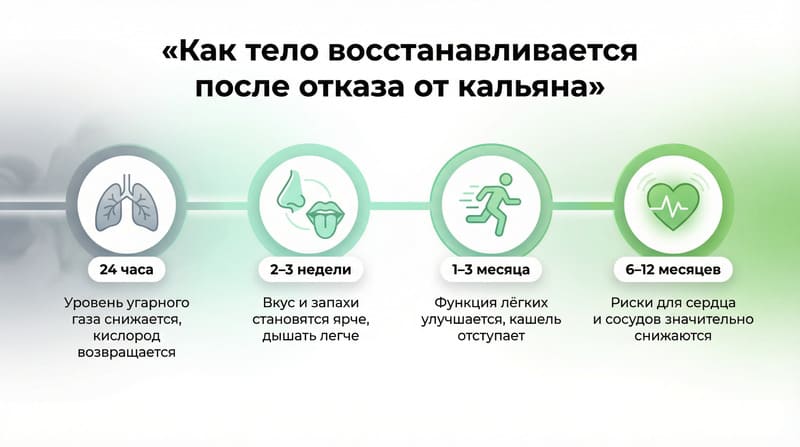Курение
