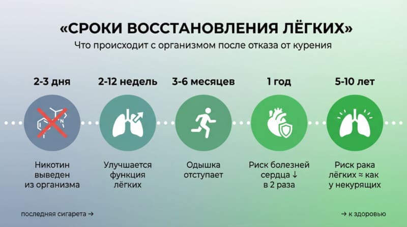 Курение