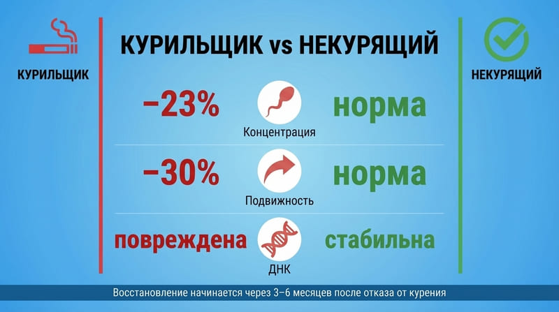 Курение