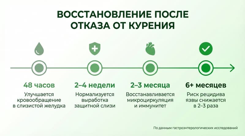 Курение