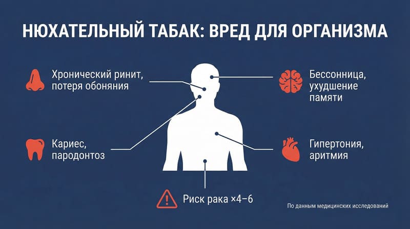 Курение