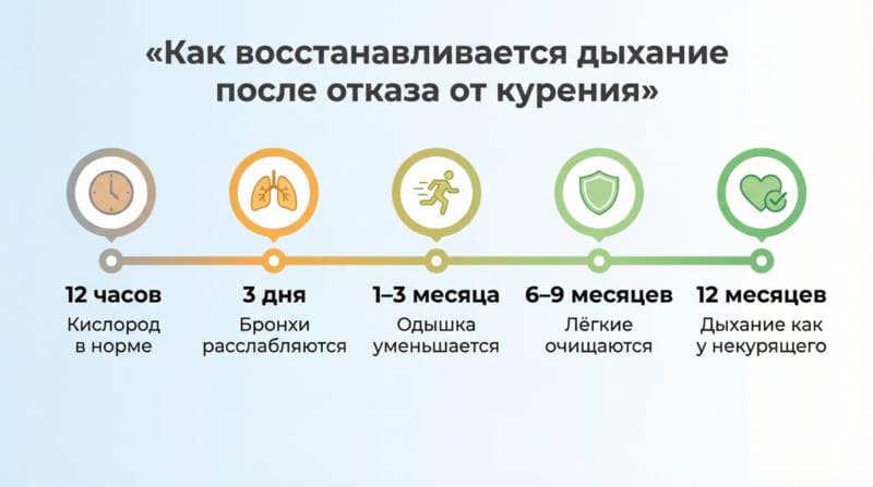 Курение