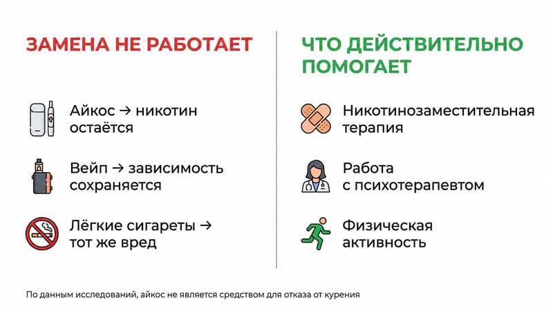 Курение