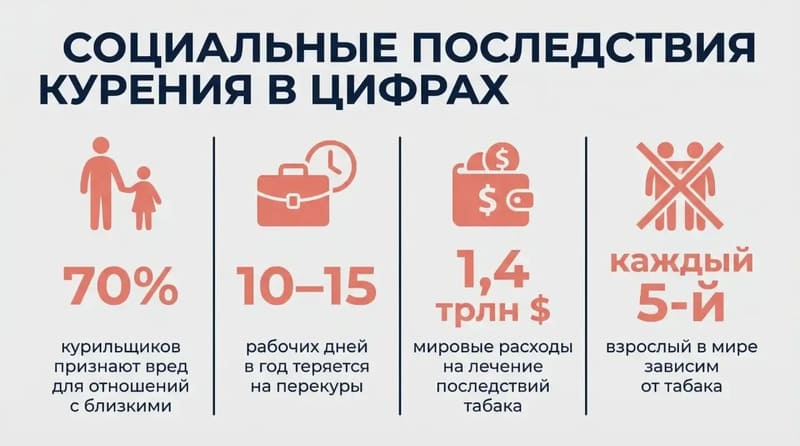 Курение