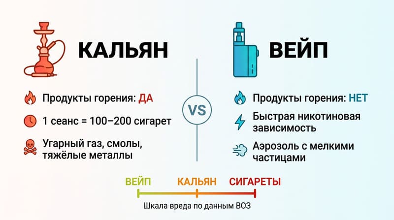 Курение
