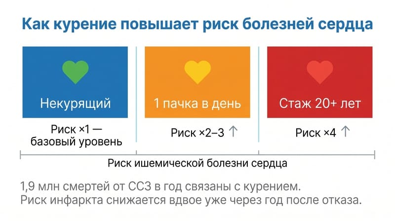 Курение