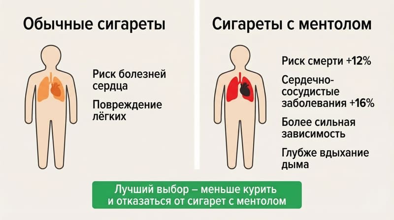 Курение