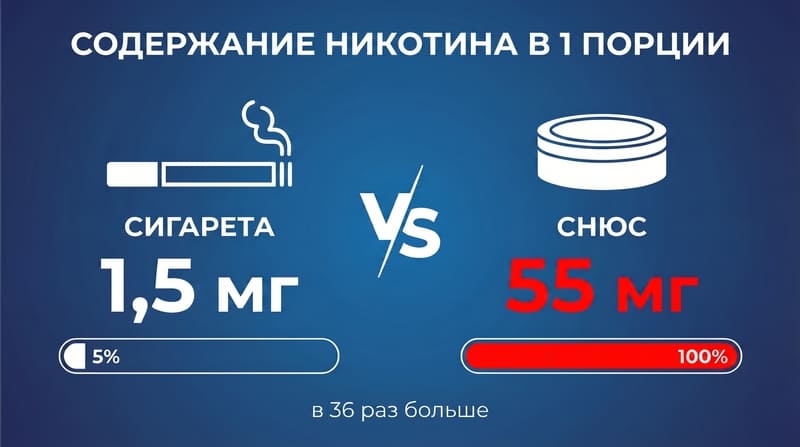 Курение